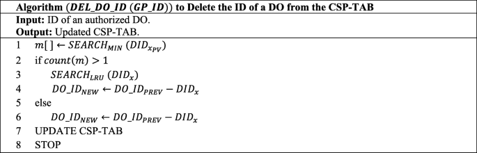 figure f