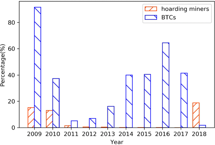 How Much Did It Cost To Mine Bitcoin In 2010 / The History And Future Of Bitcoin Mining Genesis Block : Based on our research, kuwait is the cheapest country in the world to mine bitcoins while the solomon islands would be the most expensive.
