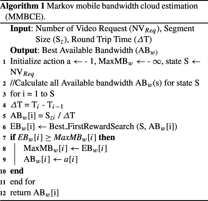 figure c