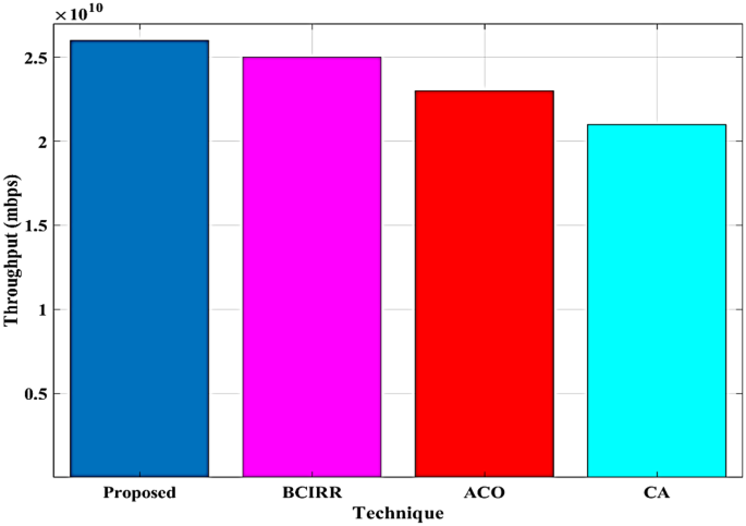 figure 21