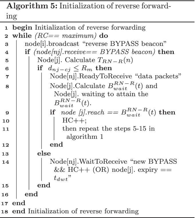 Pseudo-code for the Neighborhood data dissemination algorithm.