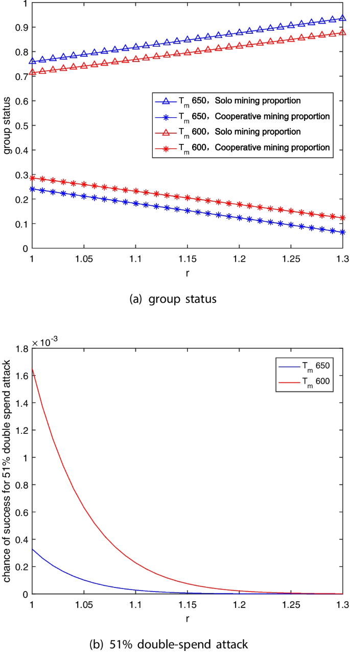 Security resource allocation in blockchain-based IoT | Peer-to-Peer  Networking and Applications