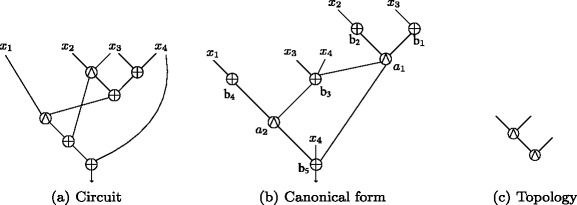 The Multiplicative Complexity Of 6 Variable Boolean Functions Springerlink