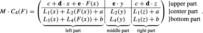 On The Ea Classes Of Known Apn Functions In Small Dimensions Springerlink