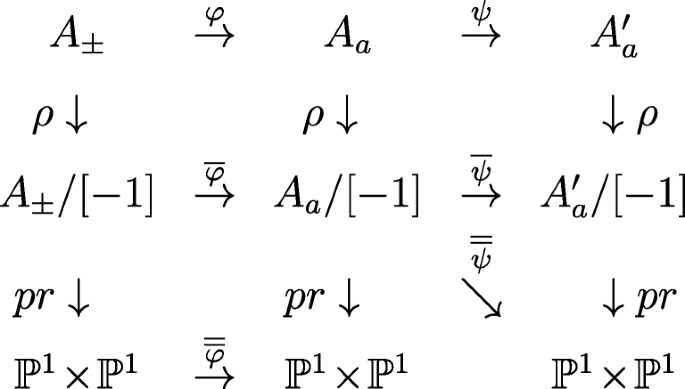 Hashing To Elliptic Curves Of J Invariant 1728 Springerlink