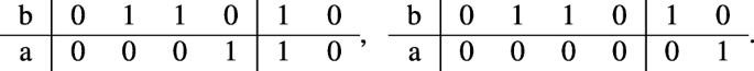 figure a