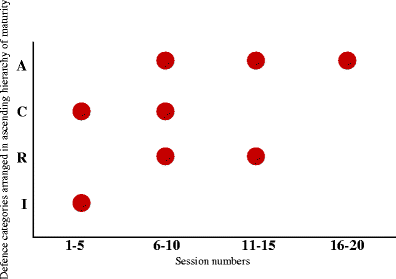 Exploring Play Therapy In Pediatric Oncology A Preliminary Endeavour Springerlink