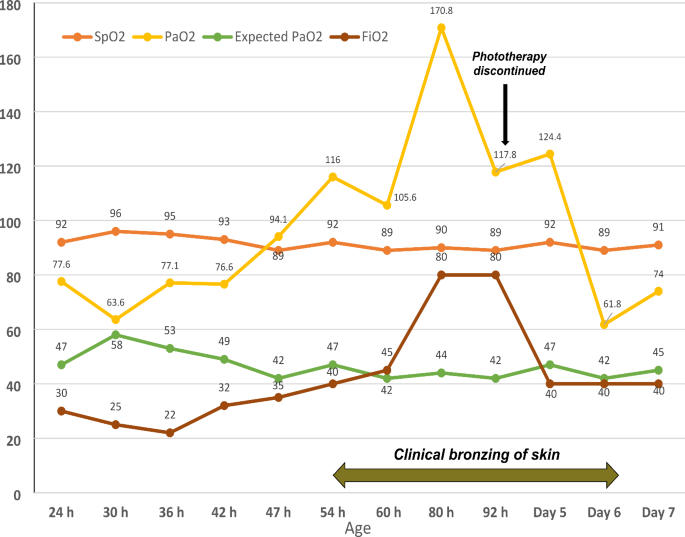 Interference in Pulse Oximetry in a Neonate with Bronze Baby Syndrome