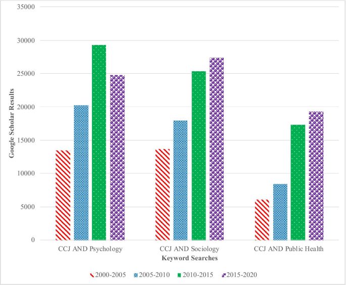 Presidential Address Widening The Net Of Education Research And Scholarship And Service And Community Engagement In Criminology And Criminal Justice Springerlink
