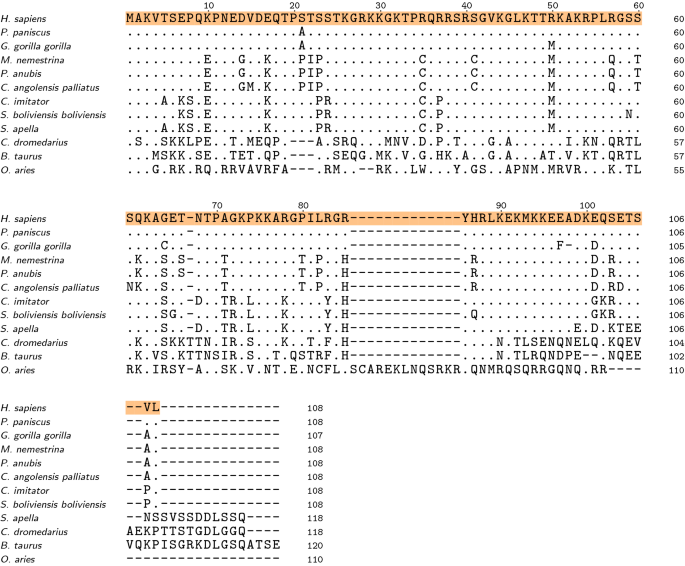 Backbone And Nearly Complete Side Chain Chemical Shift Assignments Reveal The Human Uncharacterized Protein Cxorf51a As Intrinsically Disordered Springerlink
