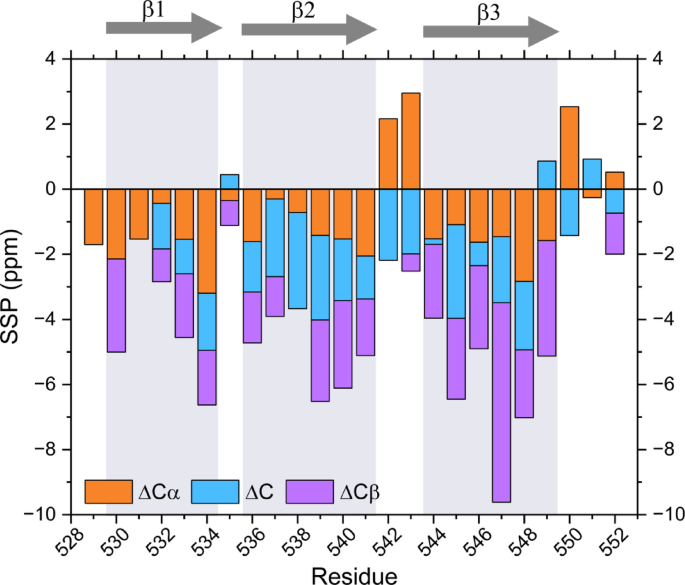 Resonance assignments of the human receptor interacting protein kinase ...