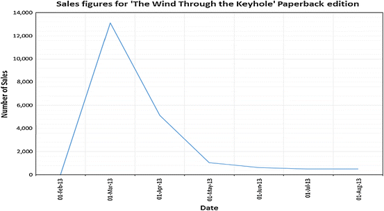 figure 23