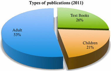The Publishing Industry In Malaysia Springerlink