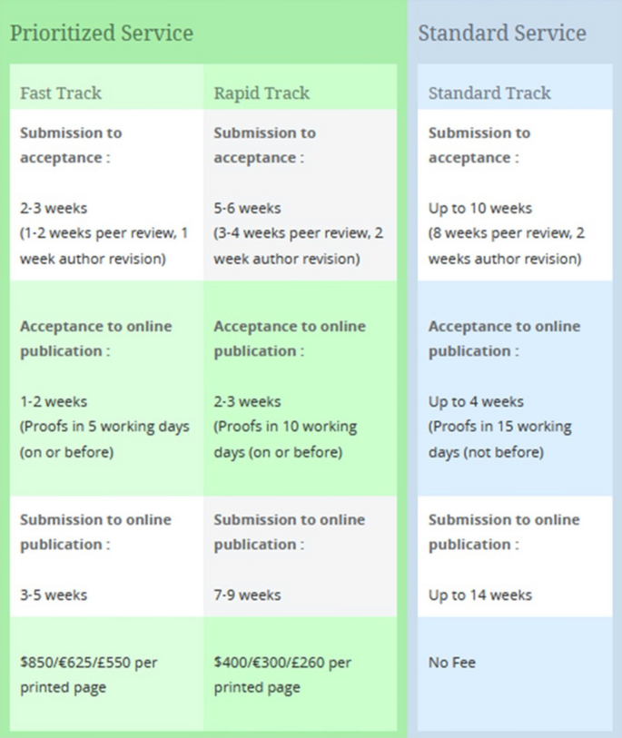 Less = More With The Fast Tracks Review