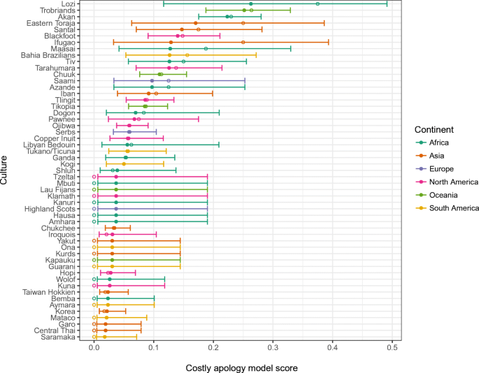 When Saying Sorry Isn T Enough Is Some Suicidal Behavior A Costly Signal Of Apology Springerlink When Saying Sorry Isn T Enough Is Some Suicidal Behavior A Costly Signal Of Apology Springerlink