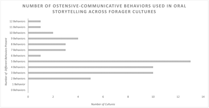 Onomatopoeia - A Powerful Way to Improve Your Communication Effectiveness -  The Chief Storyteller