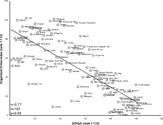 Mafia Markers Assessing Organized Crime And Its Impact Upon Societies Springerlink