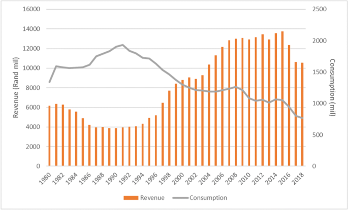 Illicit Cheap Cigarettes In South Africa Springerlink