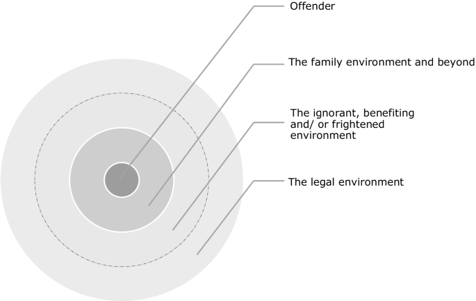 Walls Of Silence And Organized Crime A Theoretical And Empirical Exploration Into The Shielding Of Criminal Activities From Authorities Springerlink
