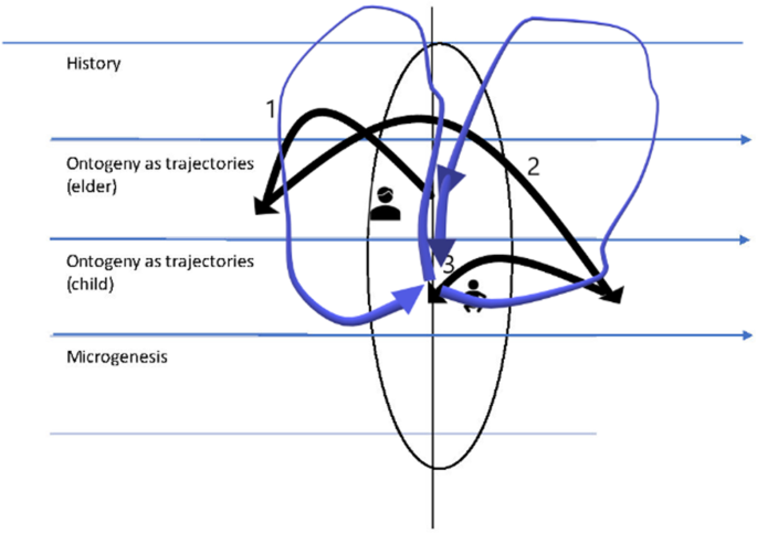 Breitmeyer Connection Revisited – a tale of downward social mobility