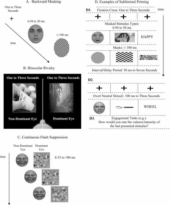 A Re-Exploration of our Unconscious: What We Have Come To Unmask; What ...