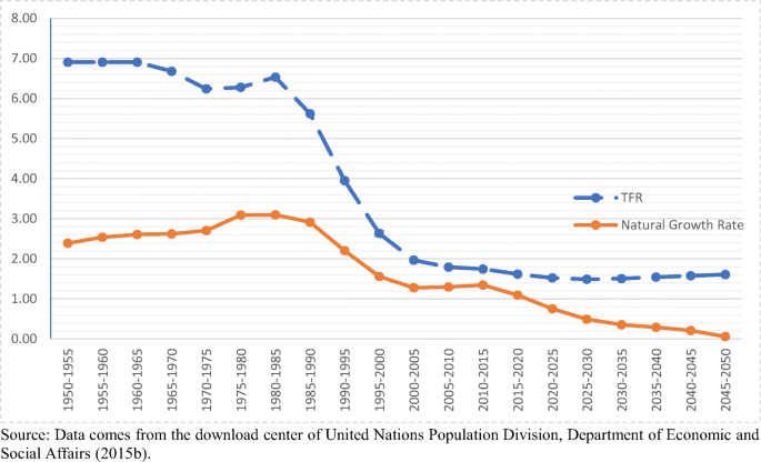 Trends Determinants And The Implications Of Population Aging In Iran Springerlink