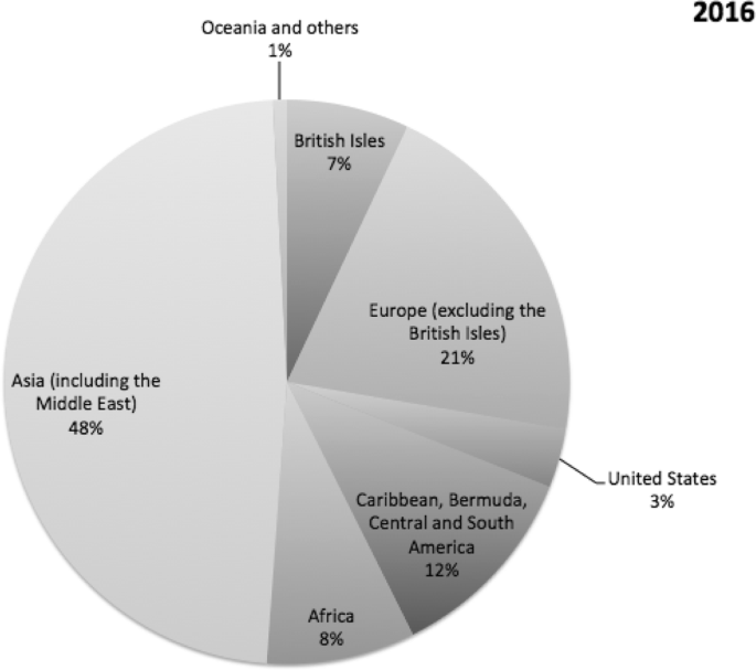 The Puzzle Of Canadian Exceptionalism In Contemporary Immigration Policy Springerlink