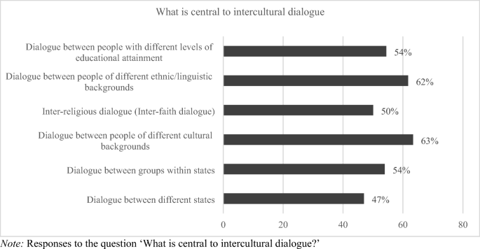 Public Attitudes Towards Multiculturalism and Interculturalism in Australia  | SpringerLink