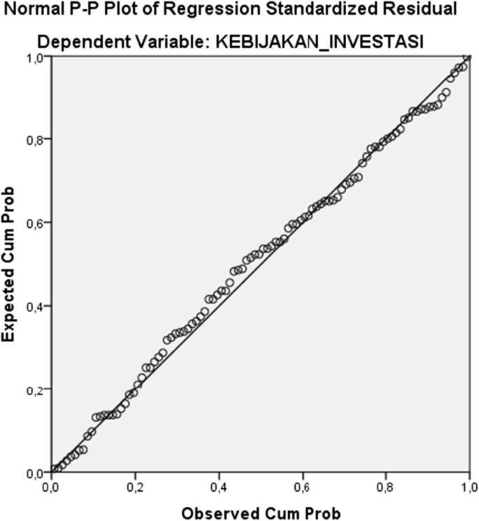 figure c