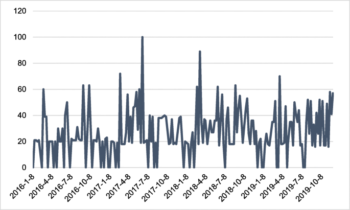 Chinese Influence in Australia: What Do Financial Markets Tell Us? |  SpringerLink