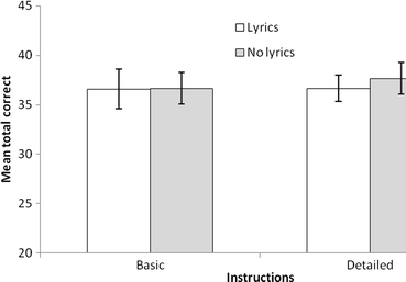 The Sound Of Silence Can Imagining Music Improve Spatial Rotation Performance Springerlink The Sound Of Silence Can Imagining Music Improve Spatial Rotation Performance Springerlink
