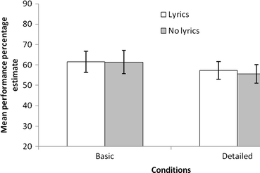 The Sound Of Silence Can Imagining Music Improve Spatial Rotation Performance Springerlink The Sound Of Silence Can Imagining Music Improve Spatial Rotation Performance Springerlink