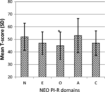 Cerebral Palsy And Personality Traits As Measured By The Neo Pi R A Preliminary Study Springerlink