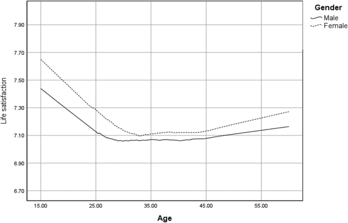 Predictors of life satisfaction in the United Arab Emirates 