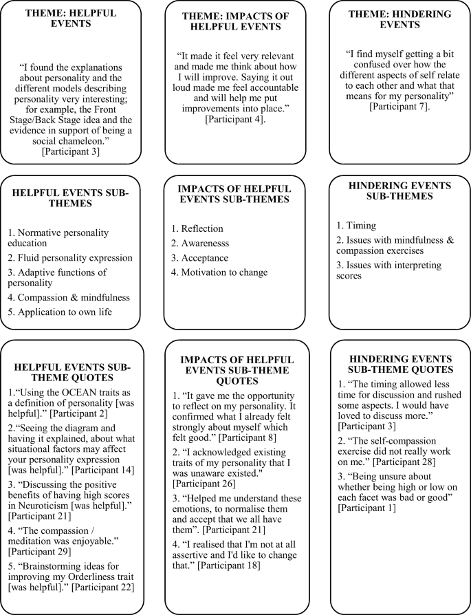 Early Appraisal Of The First Iteration Of A Self Development And Personality Exploration Programme Deepdown Springerlink