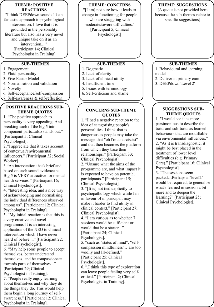 hogan 1995 said reflection model