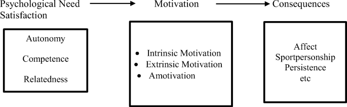 Comprehensive performance measurement system (CPMS) and 