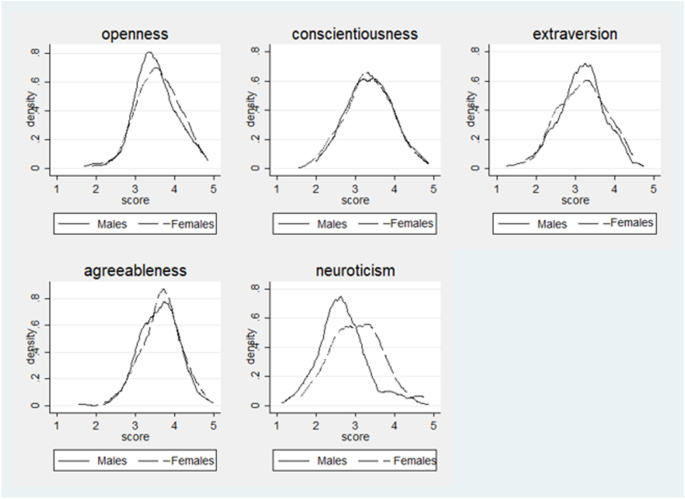 How Personality Affects Reaction A Mental Health Behavioral Insight Review During The Pandemic Springerlink