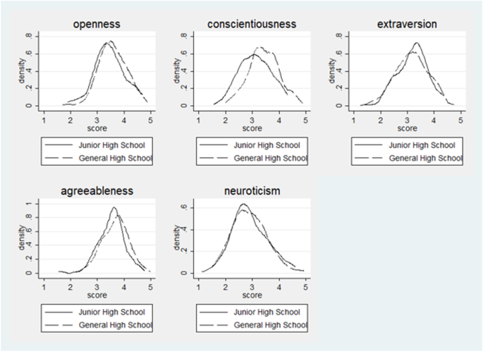 How Personality Affects Reaction A Mental Health Behavioral Insight Review During The Pandemic Springerlink