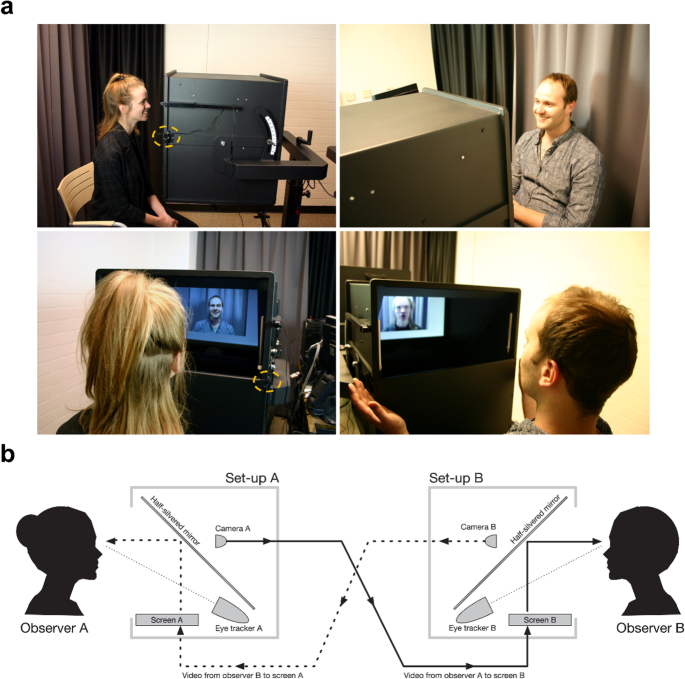 speech behaviour figure 1