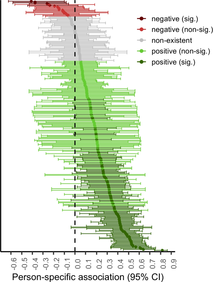 Connection Cues: Activating the Norms and Habits of Social Connectedness -  Bayer - 2016 - Communication Theory - Wiley Online Library