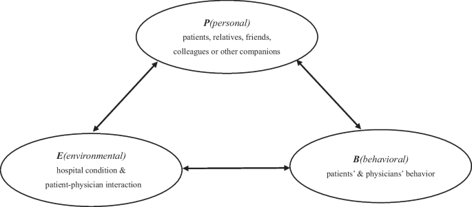 qualitative comparative case study method figure 2
