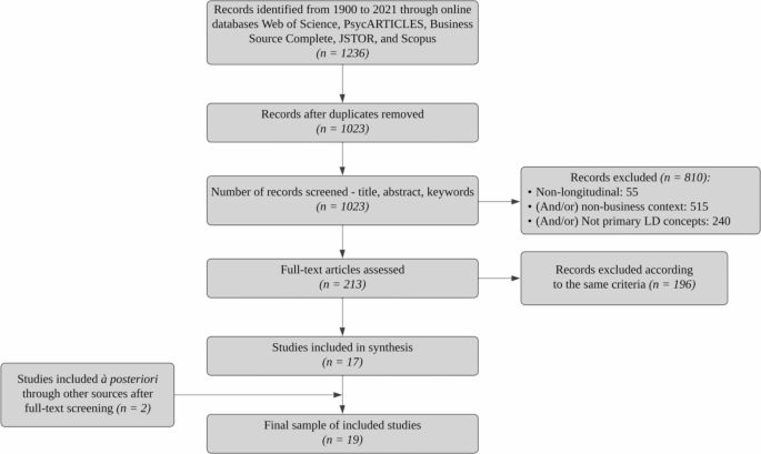 literature review about psychology figure 1