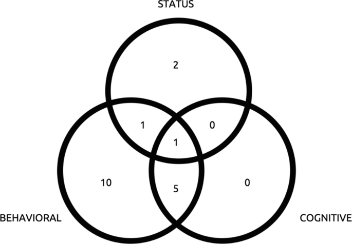 literature review about psychology figure 2