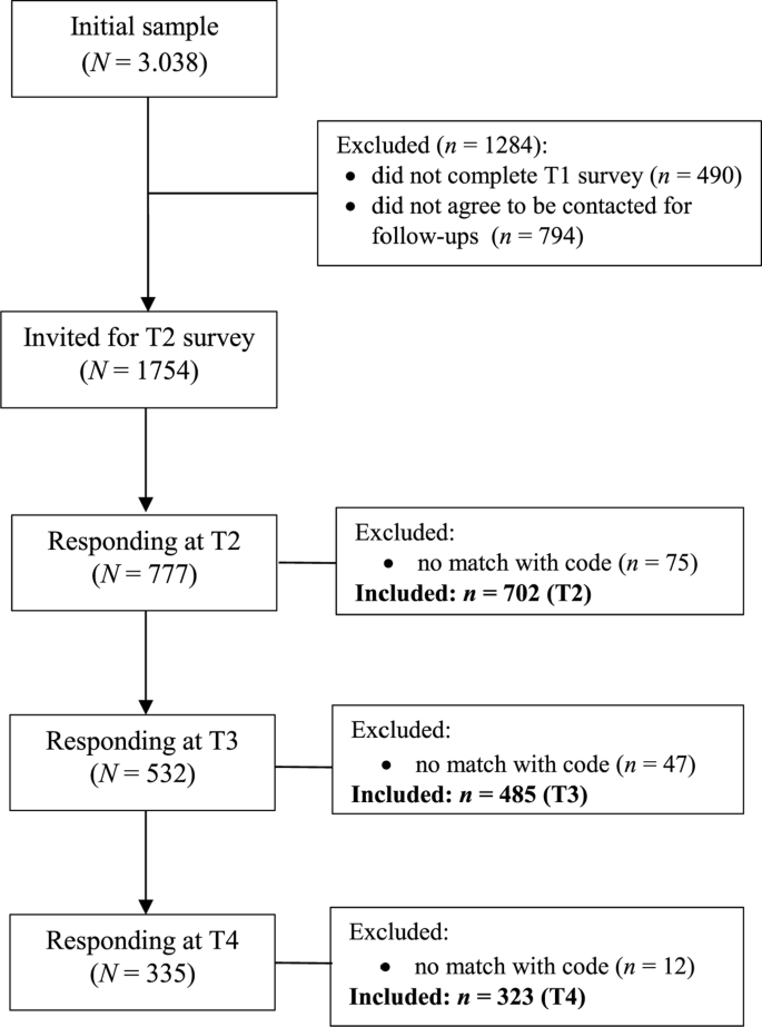 A longitudinal study of the psychological predictors of mental health
