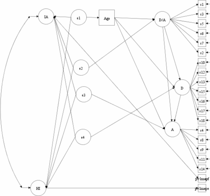 Affect lability scale (ALS-18) and ADHD: incremental validity of ...