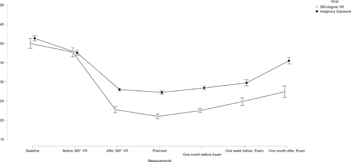 Unveiling the potential of 360° videos: Tailored interventions for test ...