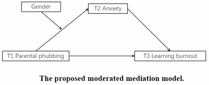 Picture of Phubbing: The Impact of Phone Snubbing on Relationships