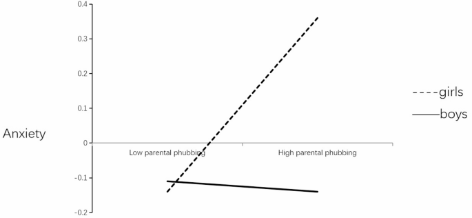 Effects Of Social Media On Mental Health - Encyclopedia Information