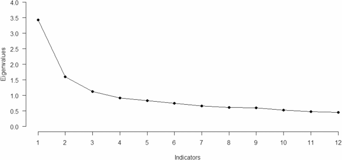 Measuring light personality traits: evaluation of the light triad in ...